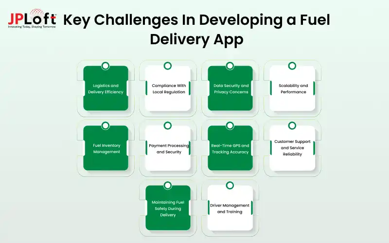 Key Challenges In Developing a Fuel Delivery App